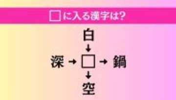 【穴埋め熟語クイズ Vol.4694】□に漢字を入れて4つの熟語を完成させてください