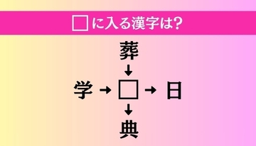 【穴埋め熟語クイズ Vol.5266】□に漢字を入れて4つの熟語を完成させてください