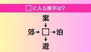 【穴埋め熟語クイズ Vol.717】□に漢字を入れて4つの熟語を完成させてください
