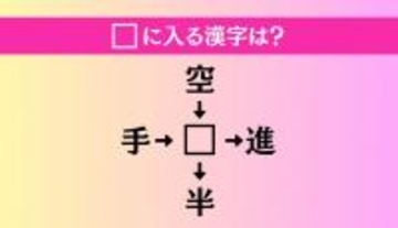 【穴埋め熟語クイズ Vol.1113】□に漢字を入れて4つの熟語を完成させてください