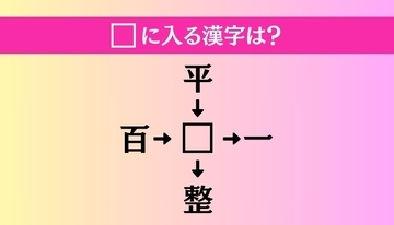 【穴埋め熟語クイズ Vol.2058】□に漢字を入れて4つの熟語を完成させてください