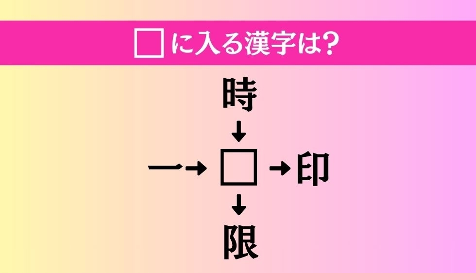 【穴埋め熟語クイズ Vol.3522】□に漢字を入れて4つの熟語を完成させてください