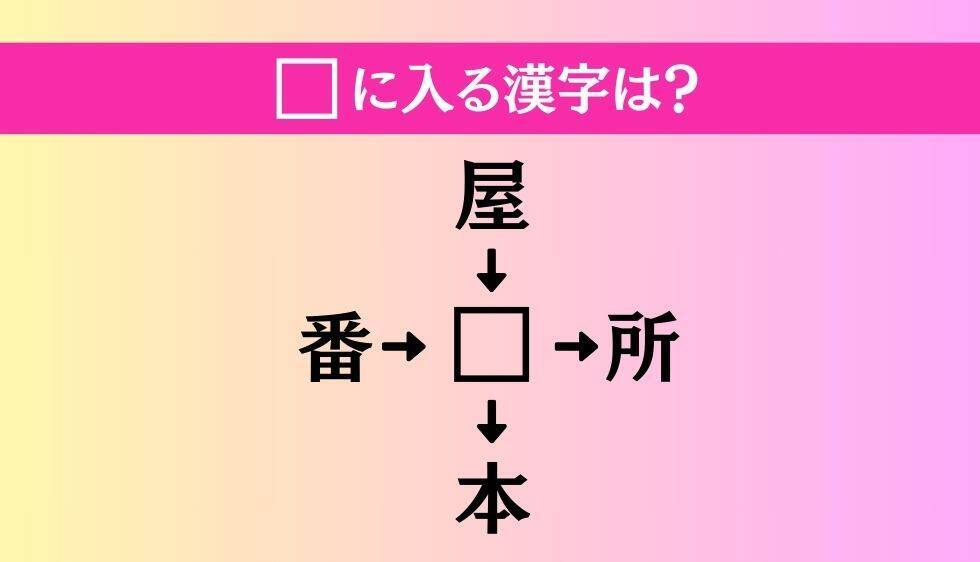 【穴埋め熟語クイズ Vol.1435】□に漢字を入れて4つの熟語を完成させてください