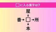 【穴埋め熟語クイズ Vol.1435】□に漢字を入れて4つの熟語を完成させてください