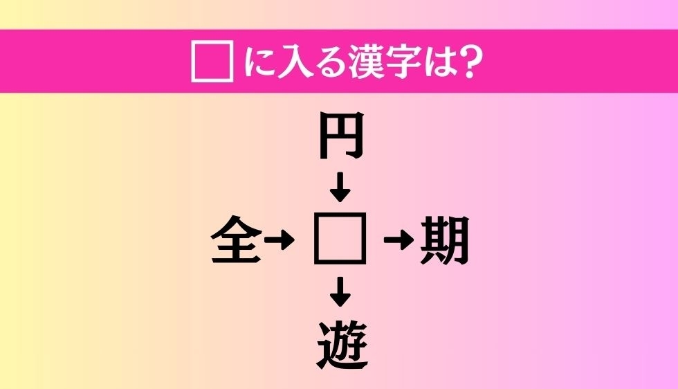 【穴埋め熟語クイズ Vol.3551】□に漢字を入れて4つの熟語を完成させてください