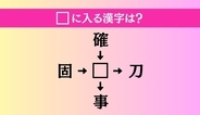 【穴埋め熟語クイズ Vol.5113】□に漢字を入れて4つの熟語を完成させてください