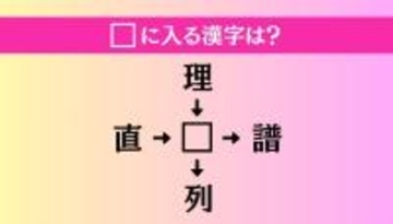 【穴埋め熟語クイズ Vol.4228】□に漢字を入れて4つの熟語を完成させてください