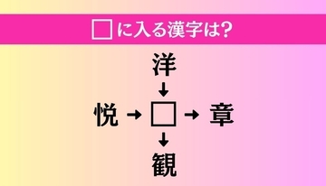 【穴埋め熟語クイズ Vol.4465】□に漢字を入れて4つの熟語を完成させてください