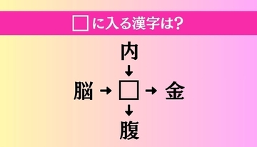 【穴埋め熟語クイズ Vol.4486】□に漢字を入れて4つの熟語を完成させてください
