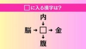 【穴埋め熟語クイズ Vol.4486】□に漢字を入れて4つの熟語を完成させてください