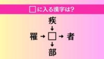 【穴埋め熟語クイズ Vol.4615】□に漢字を入れて4つの熟語を完成させてください
