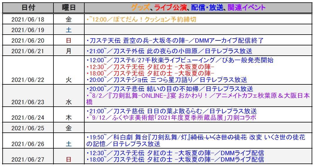 刀剣乱舞 2 5次元 イベント グッズ 配信スケジュールまとめ 21年6月27日 エキサイトニュース