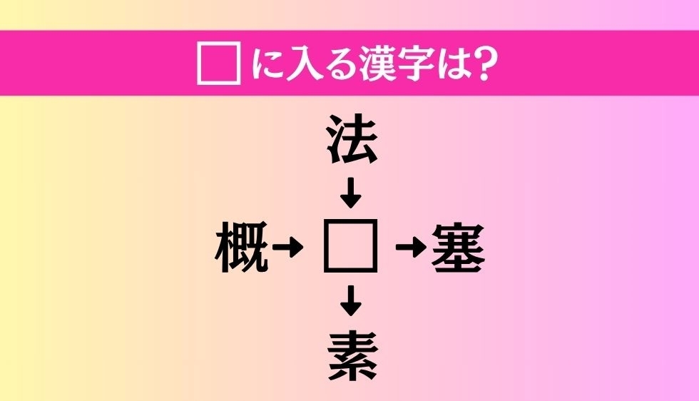 【穴埋め熟語クイズ Vol.3471】□に漢字を入れて4つの熟語を完成させてください