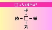 【穴埋め熟語クイズ Vol.3975】□に漢字を入れて4つの熟語を完成させてください