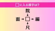 【穴埋め熟語クイズ Vol.4385】□に漢字を入れて4つの熟語を完成させてください