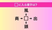 【穴埋め熟語クイズ Vol.5065】□に漢字を入れて4つの熟語を完成させてください