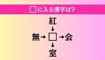 【穴埋め熟語クイズ Vol.1080】□に漢字を入れて4つの熟語を完成させてください