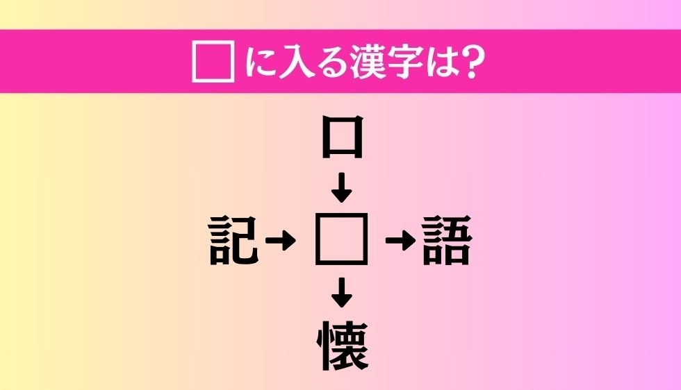 【穴埋め熟語クイズ Vol.3023】□に漢字を入れて4つの熟語を完成させてください