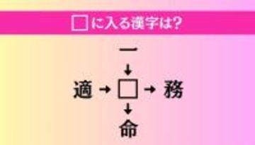 【穴埋め熟語クイズ Vol.4583】□に漢字を入れて4つの熟語を完成させてください