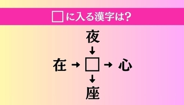 【穴埋め熟語クイズ Vol.4891】□に漢字を入れて4つの熟語を完成させてください