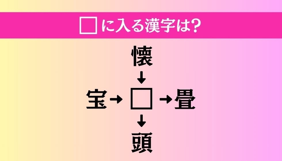 【穴埋め熟語クイズ Vol.2580】□に漢字を入れて4つの熟語を完成させてください