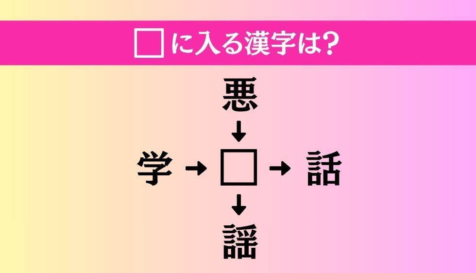 【穴埋め熟語クイズ Vol.5236】□に漢字を入れて4つの熟語を完成させてください