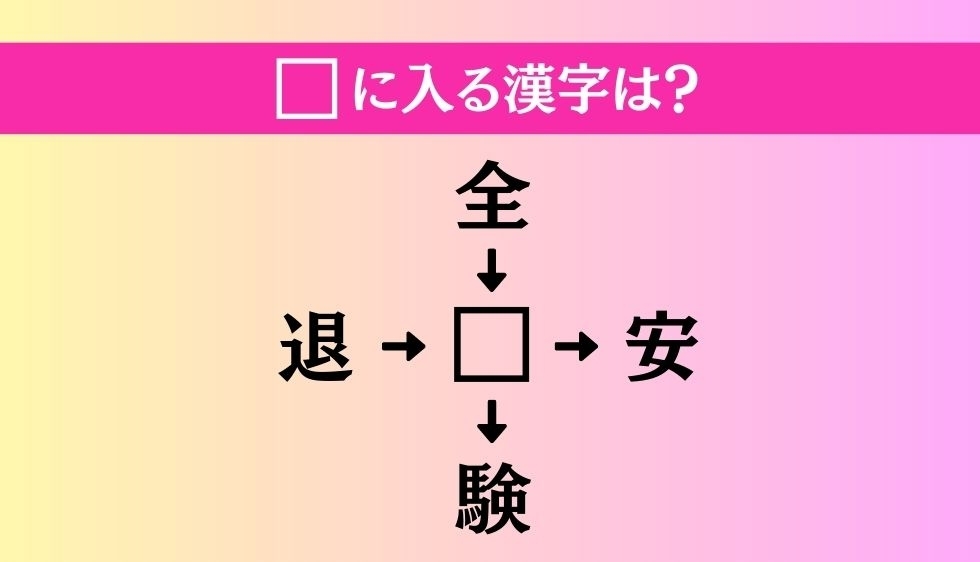 【穴埋め熟語クイズ Vol.130】□に漢字を入れて4つの熟語を完成させてください