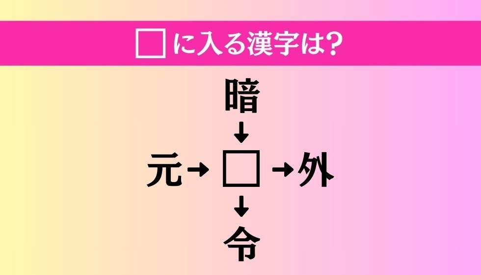 【穴埋め熟語クイズ Vol.628】□に漢字を入れて4つの熟語を完成させてください