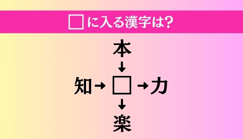 【穴埋め熟語クイズ Vol.1503】□に漢字を入れて4つの熟語を完成させてください