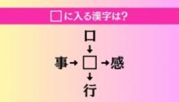 【穴埋め熟語クイズ Vol.1601】□に漢字を入れて4つの熟語を完成させてください