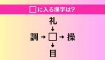 【穴埋め熟語クイズ Vol.3948】□に漢字を入れて4つの熟語を完成させてください