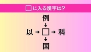【穴埋め熟語クイズ Vol.4238】□に漢字を入れて4つの熟語を完成させてください