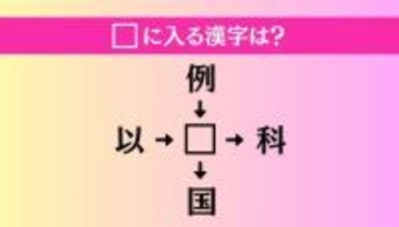 【穴埋め熟語クイズ Vol.4238】□に漢字を入れて4つの熟語を完成させてください