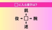 【穴埋め熟語クイズ Vol.4621】□に漢字を入れて4つの熟語を完成させてください