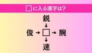 【穴埋め熟語クイズ Vol.4621】□に漢字を入れて4つの熟語を完成させてください