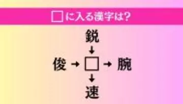 【穴埋め熟語クイズ Vol.4621】□に漢字を入れて4つの熟語を完成させてください