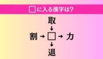 【穴埋め熟語クイズ Vol.4692】□に漢字を入れて4つの熟語を完成させてください