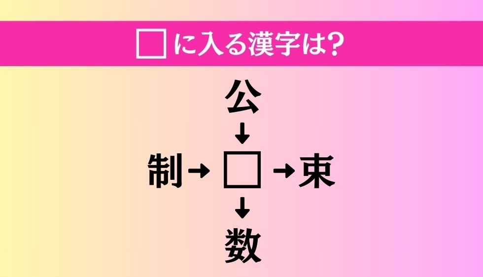 【穴埋め熟語クイズ Vol.755】□に漢字を入れて4つの熟語を完成させてください