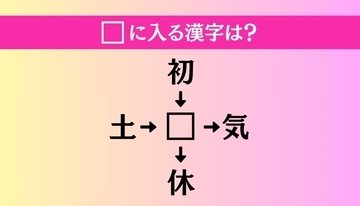 【穴埋め熟語クイズ Vol.1090】□に漢字を入れて4つの熟語を完成させてください