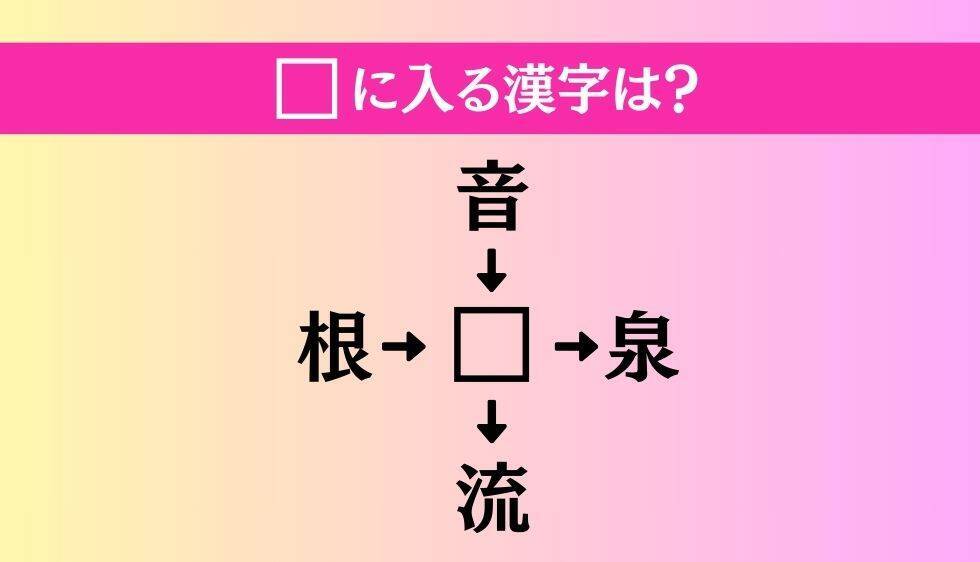【穴埋め熟語クイズ Vol.1108】□に漢字を入れて4つの熟語を完成させてください