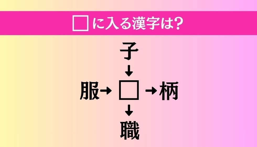 【穴埋め熟語クイズ Vol.3532】□に漢字を入れて4つの熟語を完成させてください