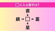 【穴埋め熟語クイズ Vol.4489】□に漢字を入れて4つの熟語を完成させてください