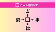 【穴埋め熟語クイズ Vol.4605】□に漢字を入れて4つの熟語を完成させてください