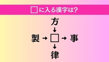 【穴埋め熟語クイズ Vol.4605】□に漢字を入れて4つの熟語を完成させてください