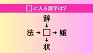 【穴埋め熟語クイズ Vol.3980】□に漢字を入れて4つの熟語を完成させてください