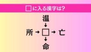 【穴埋め熟語クイズ Vol.4549】□に漢字を入れて4つの熟語を完成させてください