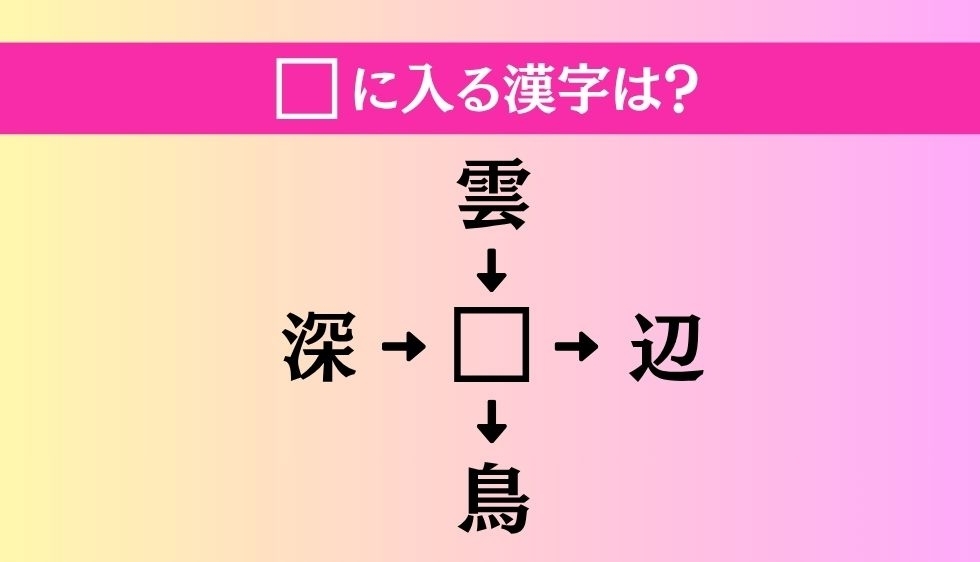 【穴埋め熟語クイズ Vol.4613】□に漢字を入れて4つの熟語を完成させてください
