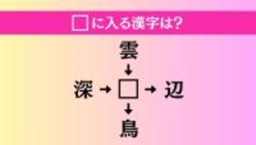 【穴埋め熟語クイズ Vol.4613】□に漢字を入れて4つの熟語を完成させてください
