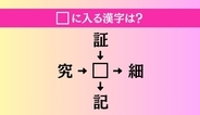 【穴埋め熟語クイズ Vol.4641】□に漢字を入れて4つの熟語を完成させてください