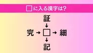 【穴埋め熟語クイズ Vol.4641】□に漢字を入れて4つの熟語を完成させてください